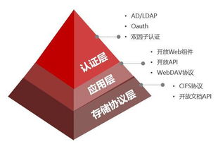 開放整合，愛數AnyShare 打造企業文件基礎服務與數字內容制作新生態