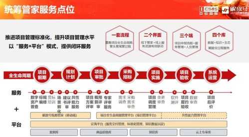 中軟國際解放號亮相2023全球智慧城市大會·長沙 一站式全生命周期管理服務，驅動政企數字化轉型